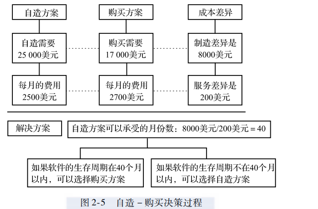 带你读《软件项目管理案例教程(第4版)》之二:项目确立