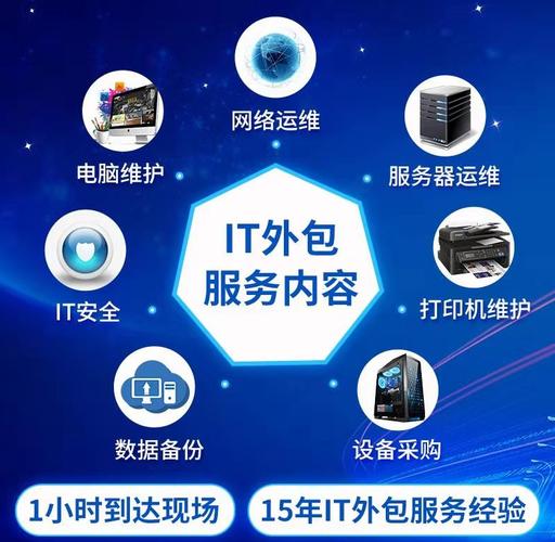 it外包服务商中小企业包,我们更迅速!
