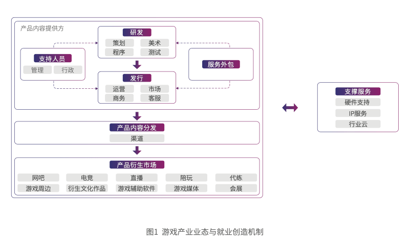 数字文化产业驱动就业新格局 聚焦软件外包服务的发展机遇
