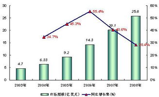 全球经济不景气背景下的软件外包服务 增速减缓的挑战与应对